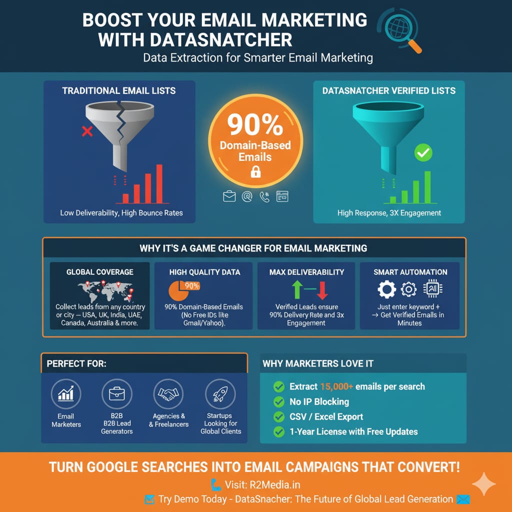 Google Map Data Extractor Software